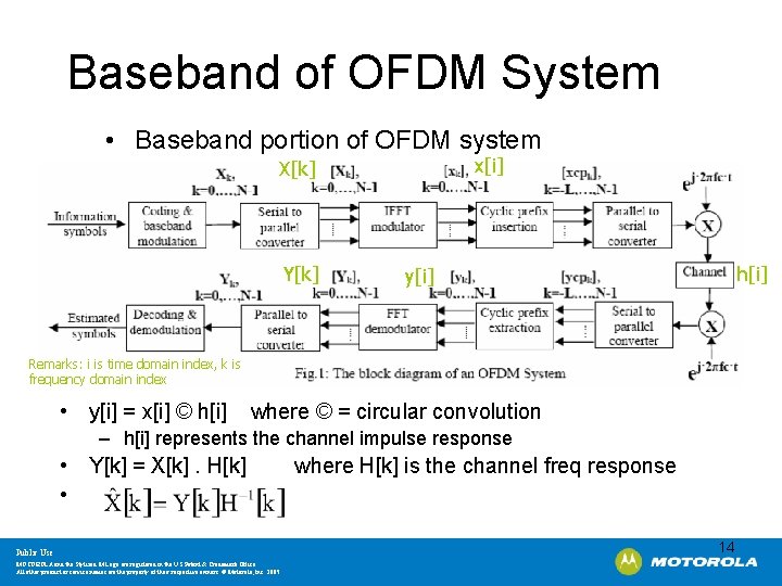 Baseband of OFDM System • Baseband portion of OFDM system x[i] X[k] Y[k] h[i]