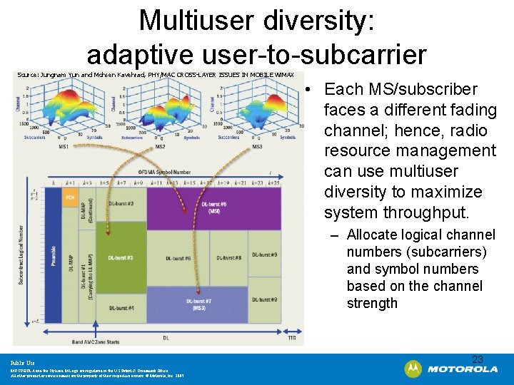 Multiuser diversity: adaptive user-to-subcarrier Source: Jungnam Yun and Mohsen Kavehrad, PHY/MAC CROSS-LAYER ISSUES IN