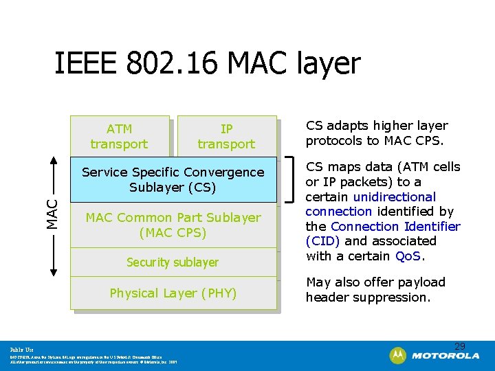 IEEE 802. 16 MAC layer ATM transport IP transport MAC Service Specific Convergence Sublayer