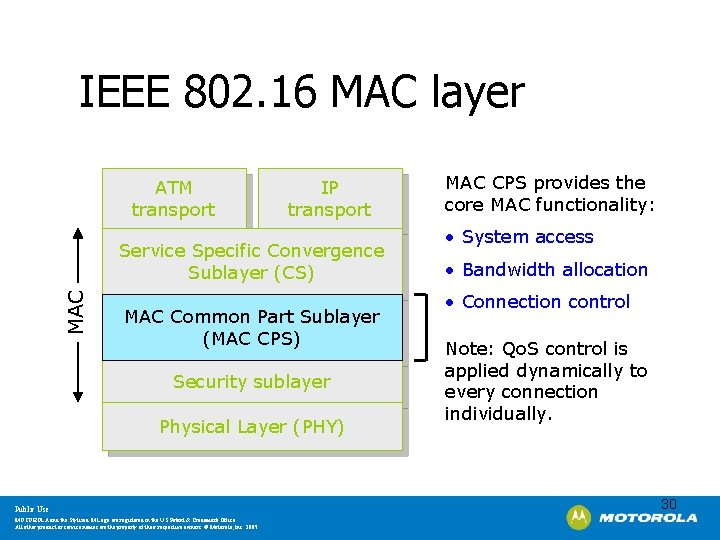 IEEE 802. 16 MAC layer ATM transport IP transport MAC Service Specific Convergence Sublayer