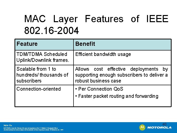 MAC Layer Features of IEEE 802. 16 -2004 Feature Benefit TDM/TDMA Scheduled Uplink/Downlink frames.