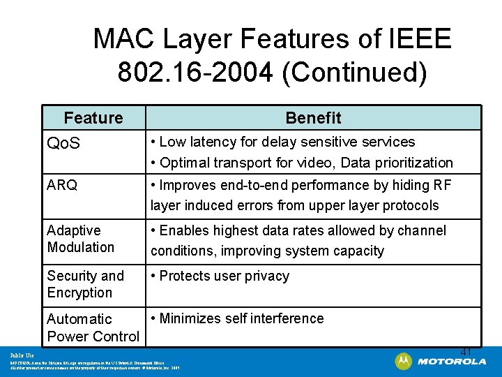 MAC Layer Features of IEEE 802. 16 -2004 (Continued) Feature Qo. S Benefit •