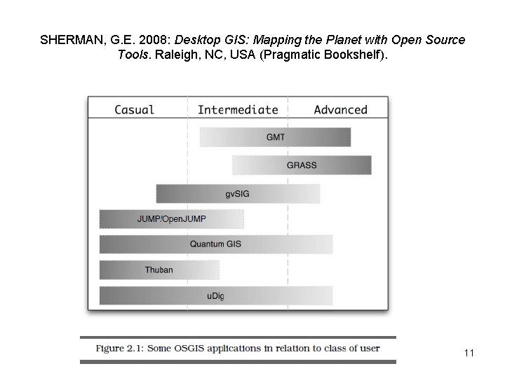 SHERMAN, G. E. 2008: Desktop GIS: Mapping the Planet with Open Source Tools. Raleigh,