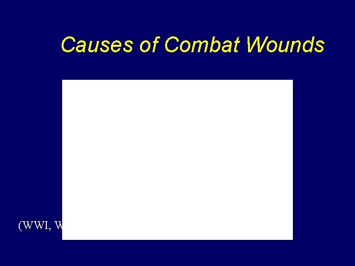 Causes of Combat Wounds (WWI, WWII, Korea, Vietnam, Middle East) 