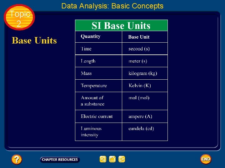 Topic 2 Base Units Data Analysis: Basic Concepts 