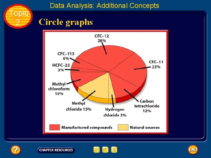 Topic 2 Data Analysis: Additional Concepts Circle graphs 