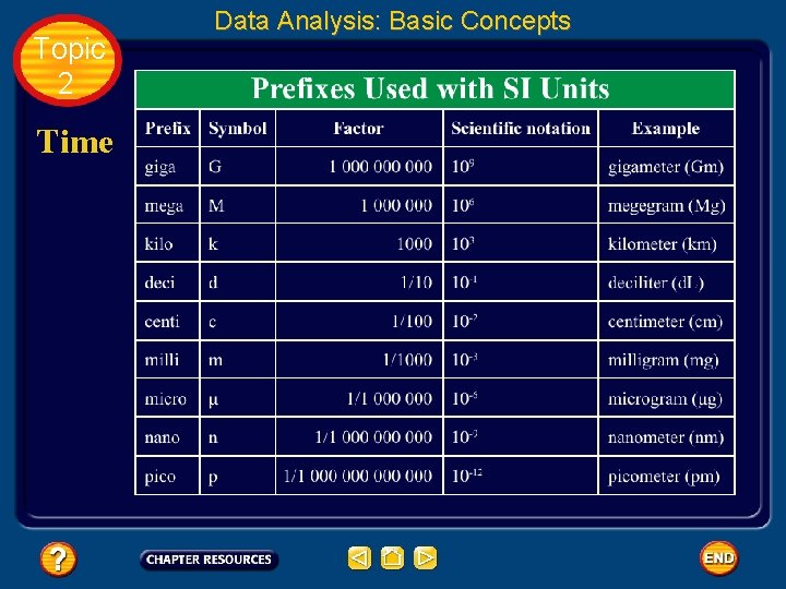 Topic 2 Time Data Analysis: Basic Concepts 