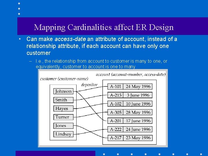 Mapping Cardinalities affect ER Design • Can make access-date an attribute of account, instead