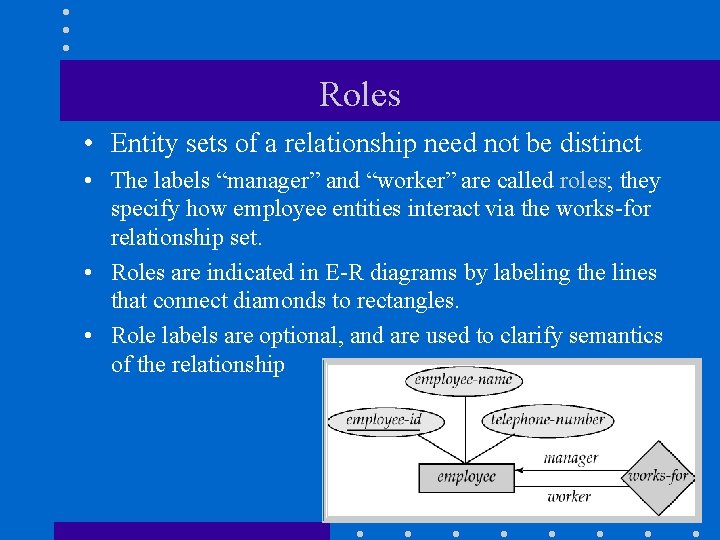 Roles • Entity sets of a relationship need not be distinct • The labels