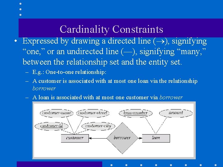 Cardinality Constraints • Expressed by drawing a directed line ( ), signifying “one, ”