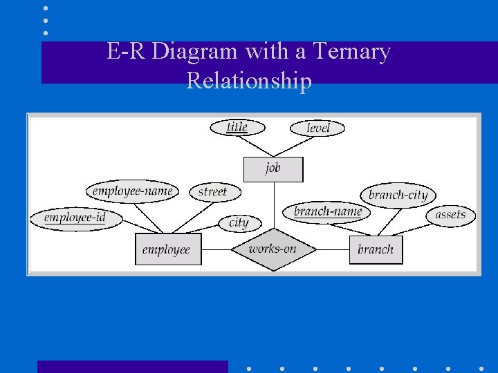 E-R Diagram with a Ternary Relationship 
