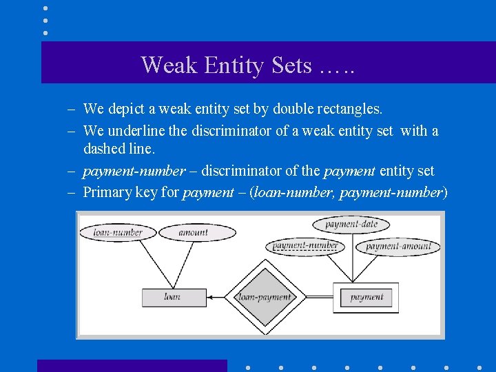 Weak Entity Sets …. . – We depict a weak entity set by double