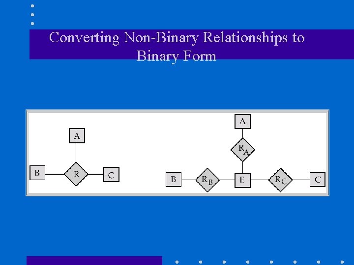 Converting Non-Binary Relationships to Binary Form 