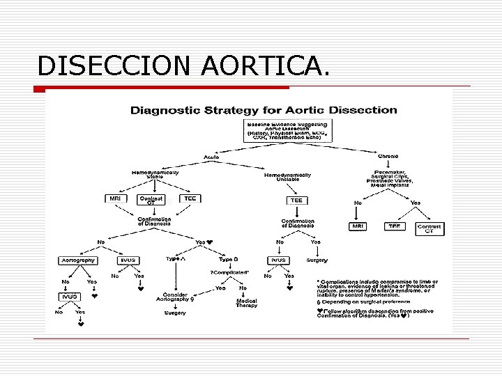 DISECCION AORTICA. 