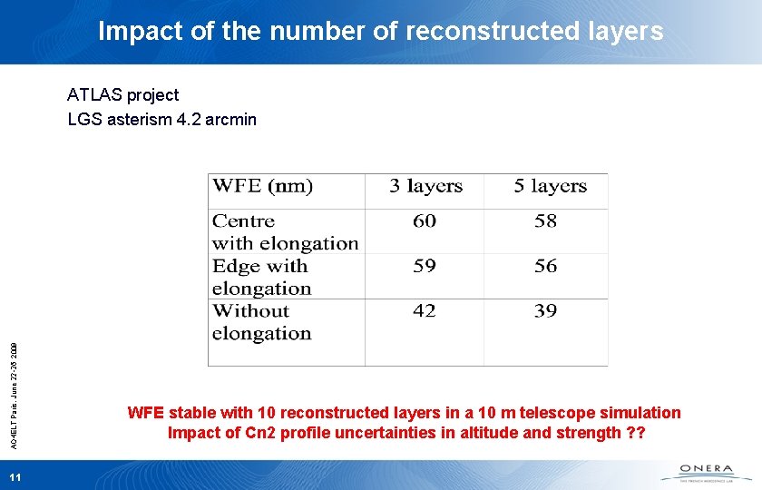 Impact of the number of reconstructed layers AO 4 ELT Paris, June 22 -26