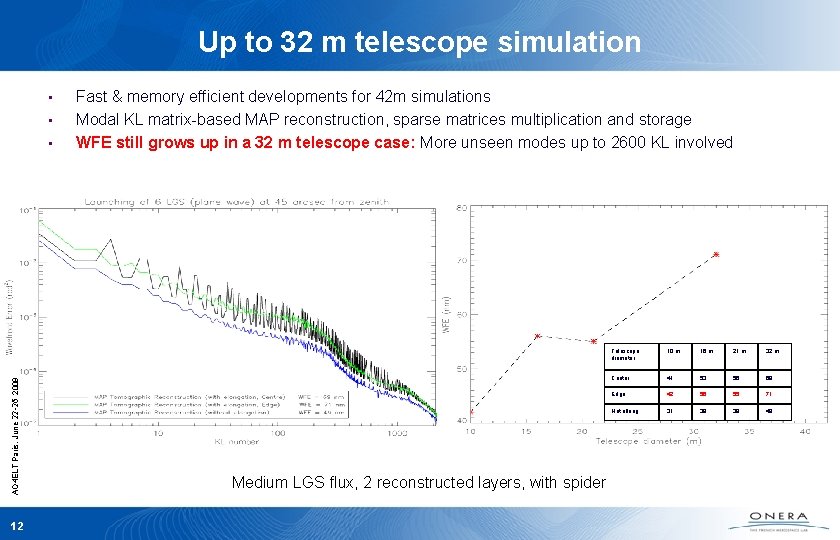 Up to 32 m telescope simulation • • AO 4 ELT Paris, June 22