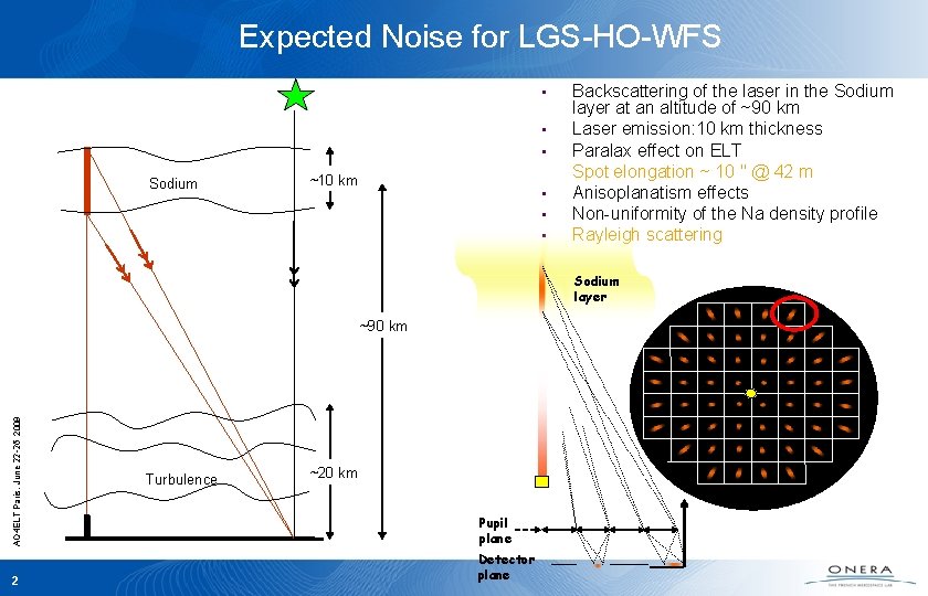 Expected Noise for LGS-HO-WFS • • • Sodium ~10 km • • • Backscattering