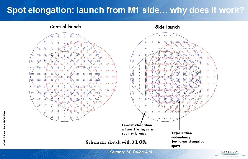 Spot elongation: launch from M 1 side… why does it work? AO 4 ELT