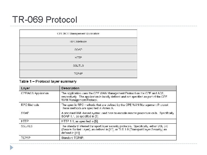 TR-069 Protocol 