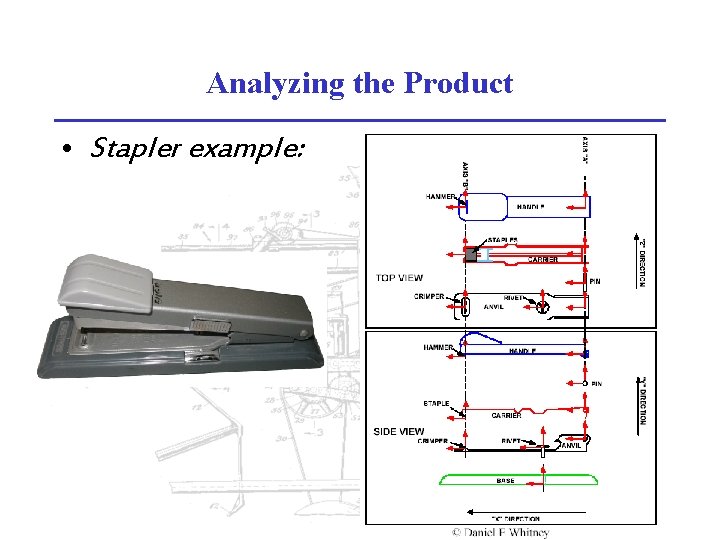 Analyzing the Product • Stapler example: 