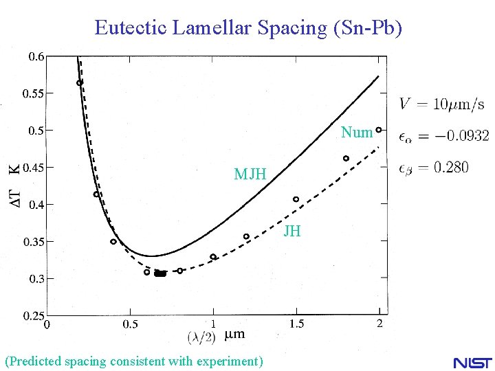 Eutectic Lamellar Spacing (Sn-Pb) Num MJH JH (Predicted spacing consistent with experiment) 