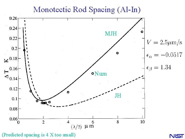 Monotectic Rod Spacing (Al-In) MJH Num JH (Predicted spacing is 4 X too small)