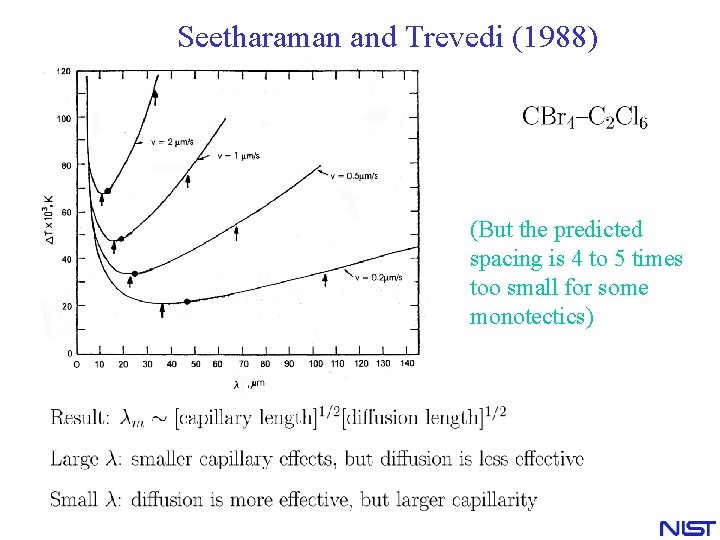 Seetharaman and Trevedi (1988) (But the predicted spacing is 4 to 5 times too