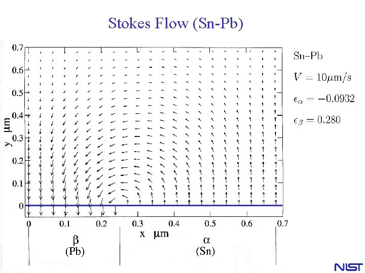 Stokes Flow (Sn-Pb) 