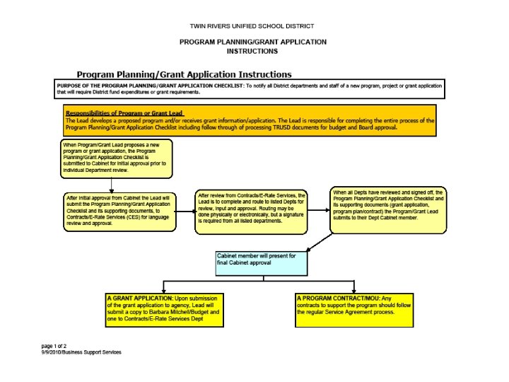Contracting Processes Approvals At Trusd A Collaborative Presentation