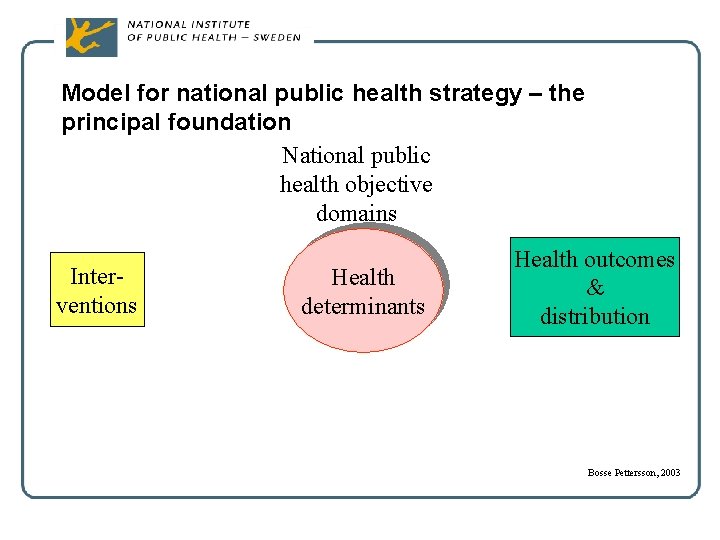 Model for national public health strategy – the principal foundation National public health objective