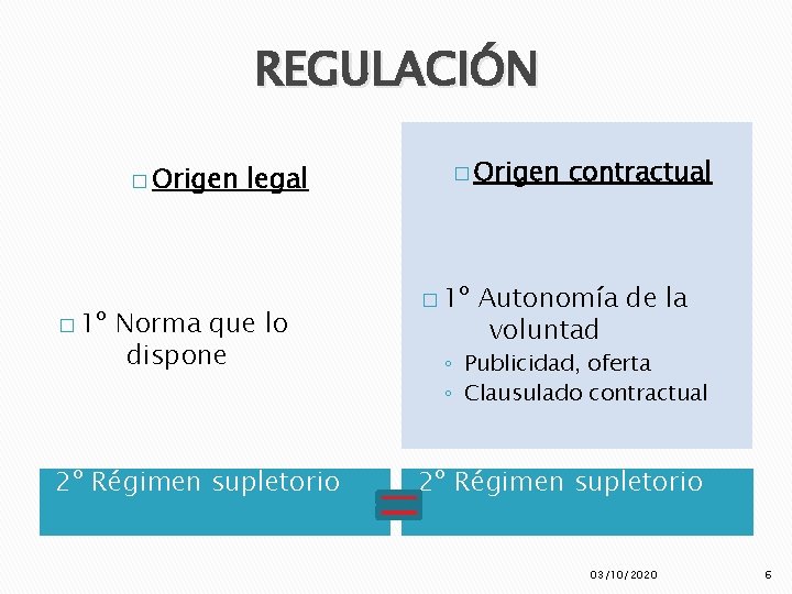 REGULACIÓN � Origen � 1º legal Norma que lo dispone 2º Régimen supletorio � REGULACIÓN � Origen � 1º legal Norma que lo dispone 2º Régimen supletorio �