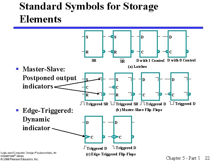 Standard Symbols for Storage Elements S S D D R R C C SR