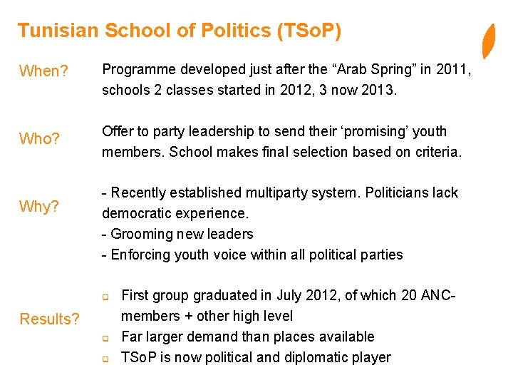 Tunisian School of Politics (TSo. P) When? Programme developed just after the “Arab Spring”