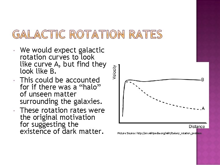  We would expect galactic rotation curves to look like curve A, but find