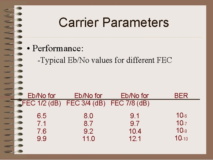 Carrier Parameters • Performance: -Typical Eb/No values for different FEC Eb/No for FEC 1/2