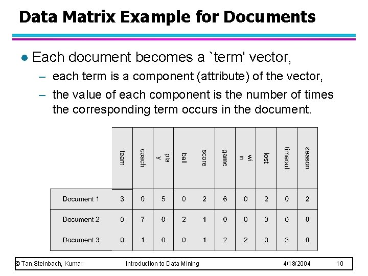Data Matrix Example for Documents l Each document becomes a `term' vector, – each