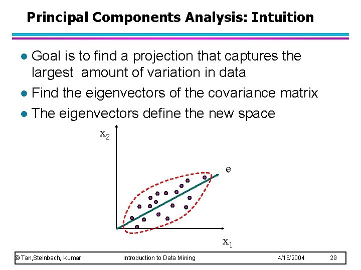 Principal Components Analysis: Intuition Goal is to find a projection that captures the largest