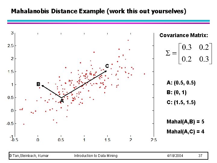 Mahalanobis Distance Example (work this out yourselves) Covariance Matrix: C A: (0. 5, 0.