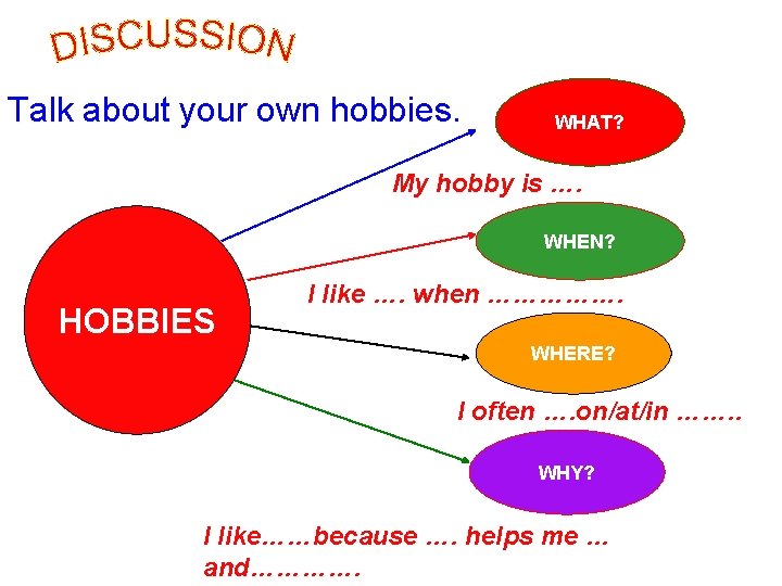 Talk about your own hobbies. WHAT? My hobby is …. WHEN? HOBBIES I like