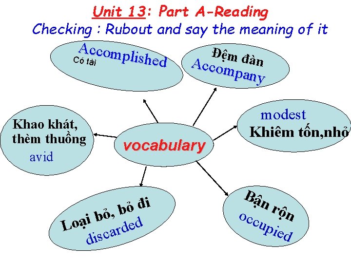 Unit 13: Part A-Reading Checking : Rubout and say the meaning of it Accomp