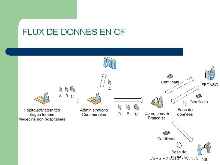 FLUX DE DONNES EN CF CSPS PV 081017 ANN. 2 FLUX DE DONNES EN CF CSPS PV 081017 ANN. 2
