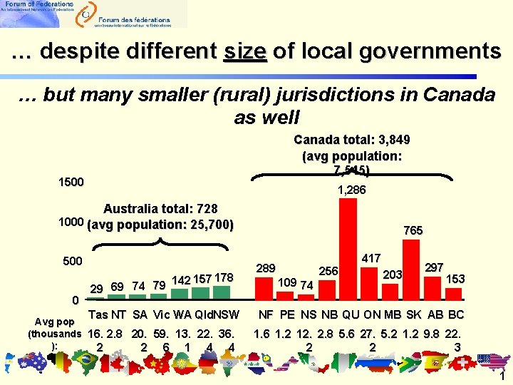 … despite different size of local governments … but many smaller (rural) jurisdictions in … despite different size of local governments … but many smaller (rural) jurisdictions in