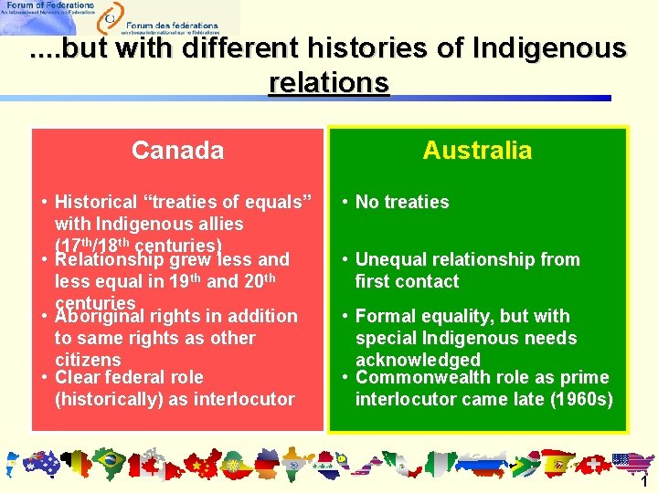 . . but with different histories of Indigenous relations Canada • Historical “treaties of . . but with different histories of Indigenous relations Canada • Historical “treaties of