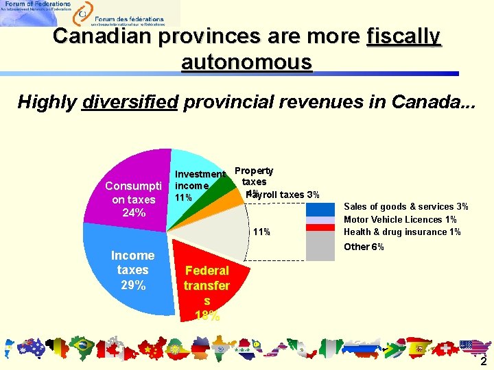 Canadian provinces are more fiscally autonomous Highly diversified provincial revenues in Canada. . . Canadian provinces are more fiscally autonomous Highly diversified provincial revenues in Canada. . .