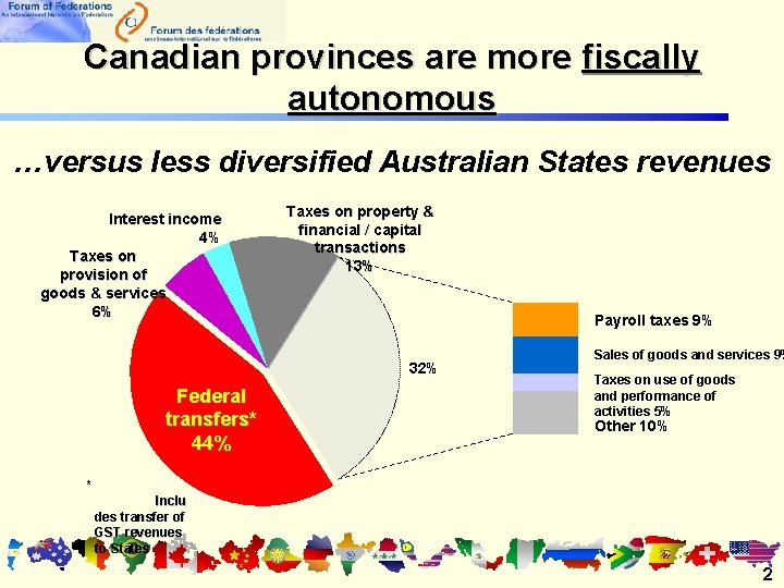 Canadian provinces are more fiscally autonomous …versus less diversified Australian States revenues Interest income Canadian provinces are more fiscally autonomous …versus less diversified Australian States revenues Interest income