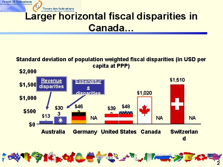Larger horizontal fiscal disparities in Canada… Standard deviation of population weighted fiscal disparities (in Larger horizontal fiscal disparities in Canada… Standard deviation of population weighted fiscal disparities (in