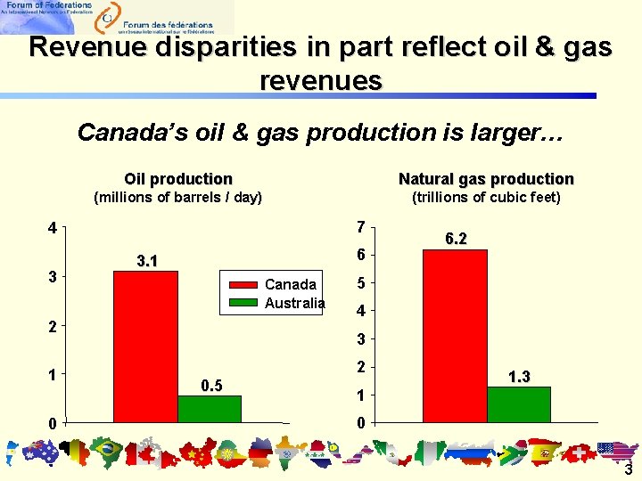Revenue disparities in part reflect oil & gas revenues Canada’s oil & gas production Revenue disparities in part reflect oil & gas revenues Canada’s oil & gas production