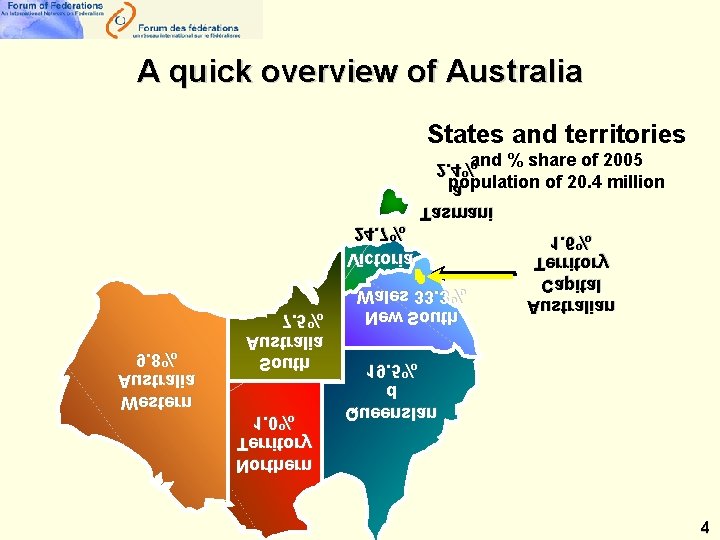 A quick overview of Australia States and territories 24. 7% Victoria 9. 8% Australia A quick overview of Australia States and territories 24. 7% Victoria 9. 8% Australia