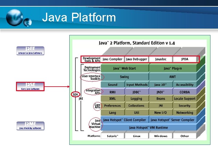 Java Platform 