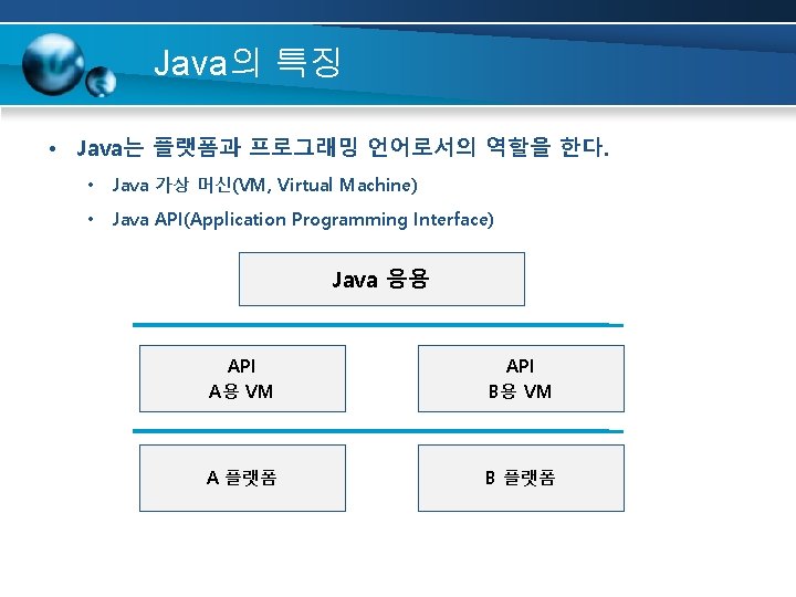 Java의 특징 • Java는 플랫폼과 프로그래밍 언어로서의 역할을 한다. • Java 가상 머신(VM, Virtual